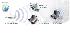 EDIMAX BEZDR�TOV� S͍OV� ADAPT�R EW - 7711UTN, MINIATURN�, 802.11B/ G/ N LITE (11/ 54/ 150MBPS), USB